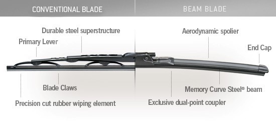 Graphic illustrating the various differences between beam and conventional wiper blades